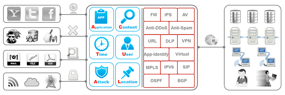 Advanced Persistent Threat (APT)