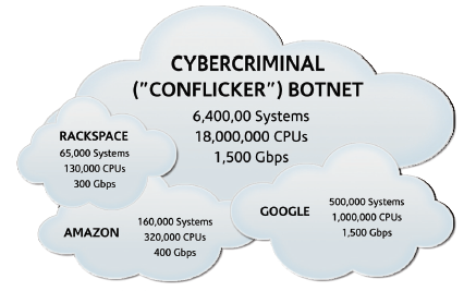 Cybercriminal-Botnet